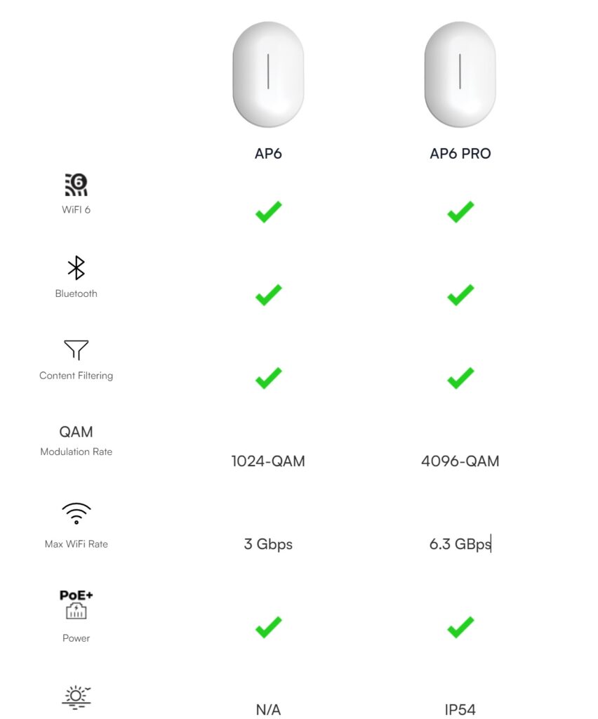 ALTA LABS Solutions WiFi intelligentes pour une connectivité ultra-performante et sécurisée.